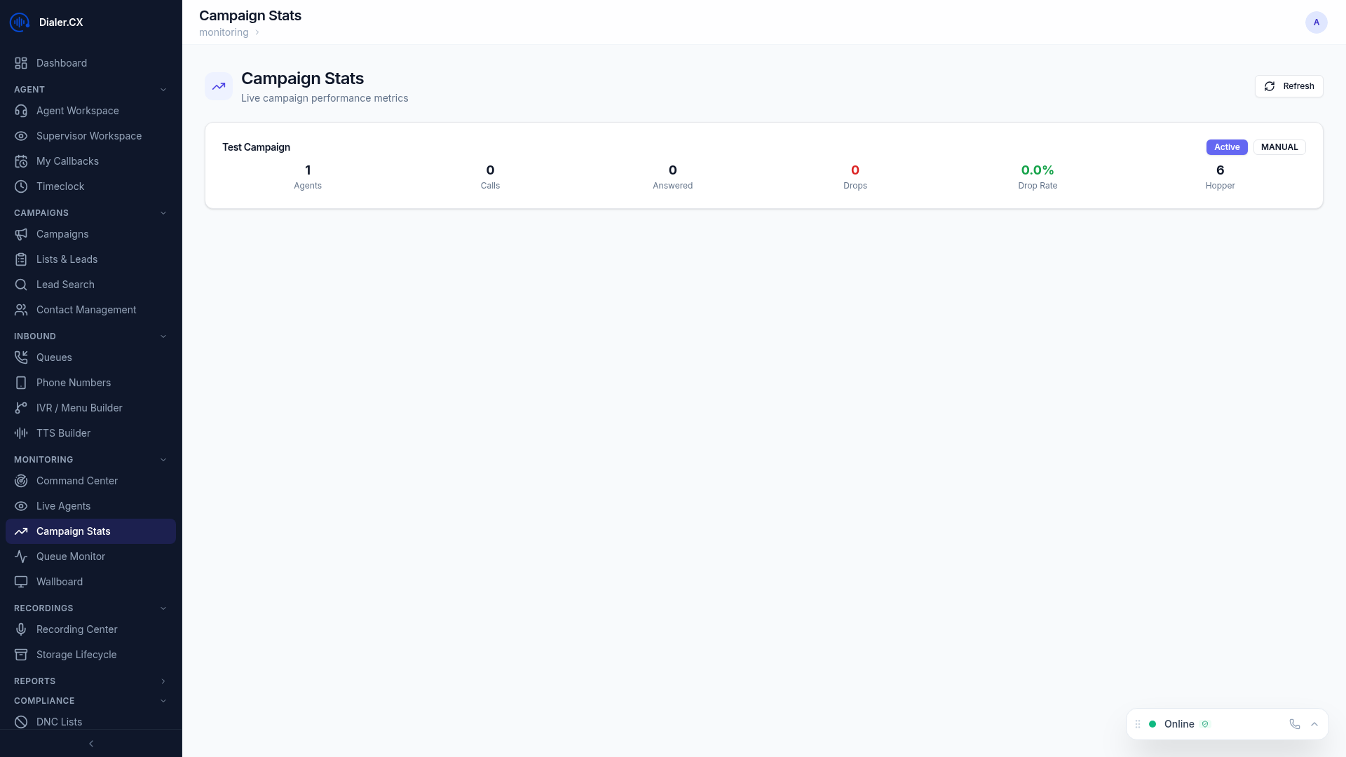 Campaign statistics monitoring dashboard
