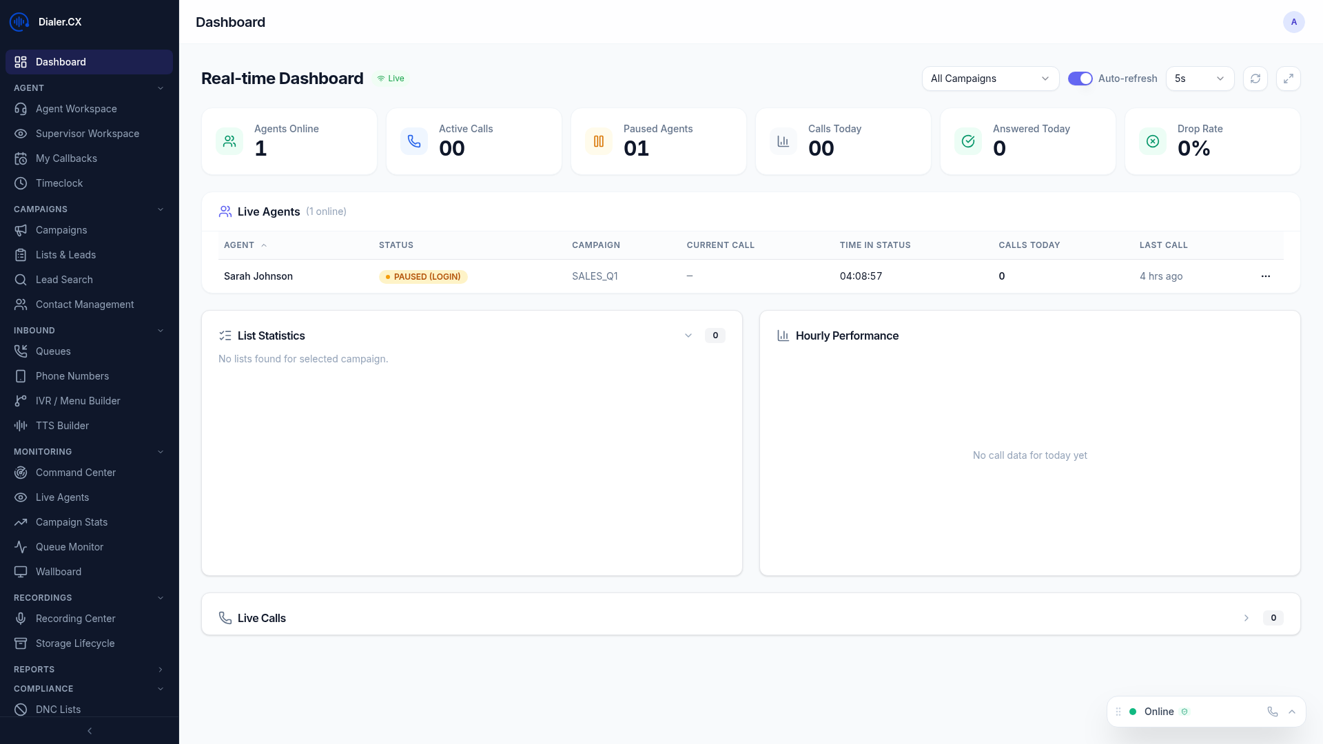 The Dialer.CX dashboard provides a real-time overview of your call center operations