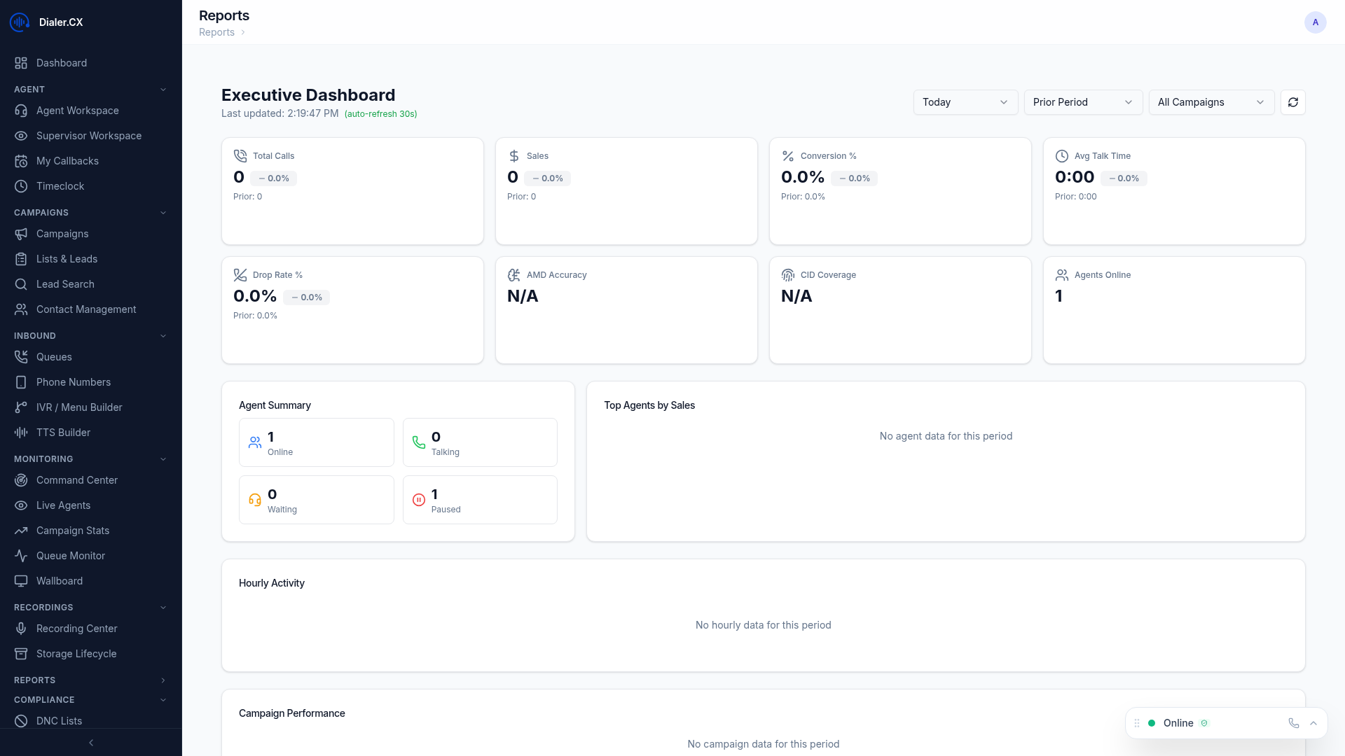 Executive Dashboard showing KPI scorecards, trend charts, and campaign performance overview