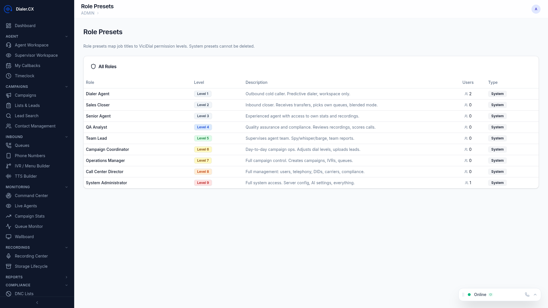 Role Presets page showing saved role configurations for quick assignment
